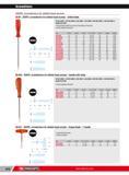 436 Screwdrivers ISORYL screwdrivers for slotted head screws AR ISORYL screwdrivers for slotted-head screws milled blade NF ISO 2380-1 NF ISO 2380-2 ISO 2380 Каталог FACOM 2013 Профессиональный ручной инструмент и оборудование для мастерских и цехов Стр. 410 ENG