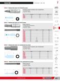 477 Screw bits Screwdrivers Keys Bits 7 H ED 2 Standard bits series 2 for Pozidriv screws O NF ISO 2351- 2 NF ISO 1173 ISO 2351 -2 ISO 1173 DIN ISO 2351-2 Fo Каталог FACOM 2013 Профессиональный ручной инструмент и оборудование для мастерских и цехов Стр. 451 ENG