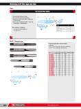 626 Workshop drill bits taps and dies Taps TAP SELECTION GUIDE b 1 Ground-thread backed-offtaps 1 ISO metric RH thread 6H machining 1 Set of 2 (ref T2) for s Каталог FACOM 2013 Профессиональный ручной инструмент и оборудование для мастерских и цехов Стр. 600 ENG