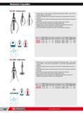 658 Mechanical 3-leg pullers H U 306 Outside pullers Versatile takes 2or3 legs Converts into inside puller with the legs U 306G2 + screw U 306-4 or legs U 30 Каталог FACOM 2013 Профессиональный ручной инструмент и оборудование для мастерских и цехов Стр. 632 ENG