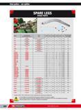 692 Stud pullers nut splitter SPARE LEGS SPARE PARTS Puller Leg reference (to be ordered by 2 ) Leg pin Lmm Tmm L3mm L1mm L2mm kg For the puller go to page U Каталог FACOM 2013 Профессиональный ручной инструмент и оборудование для мастерских и цехов Стр. 666 ENG