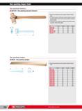 778 Non sparking impact tools Non sparking hammers 202H SR Non sparking ball pein hammers Special non sparking and anti-magnetic Copper-Beryllium alloy For s Каталог FACOM 2013 Профессиональный ручной инструмент и оборудование для мастерских и цехов Стр. 752 ENG