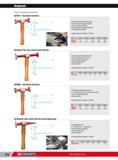 998 Bumping hammers 861D Stretching and planishing hammer Convex round and square heads Secure handle attachment Finely polished planishing surfaces Facetted Каталог FACOM 2013 Профессиональный ручной инструмент и оборудование для мастерских и цехов Стр. 972 ENG