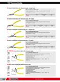 1054 Outside Circlip pliers with fluorescent grips straight nose NF E 73-130 DIN 5254 ASME B107 500 Detect the tool thanks to its fluorescence activated by a Каталог FACOM 2013 Профессиональный ручной инструмент и оборудование для мастерских и цехов Стр. 1028 ENG