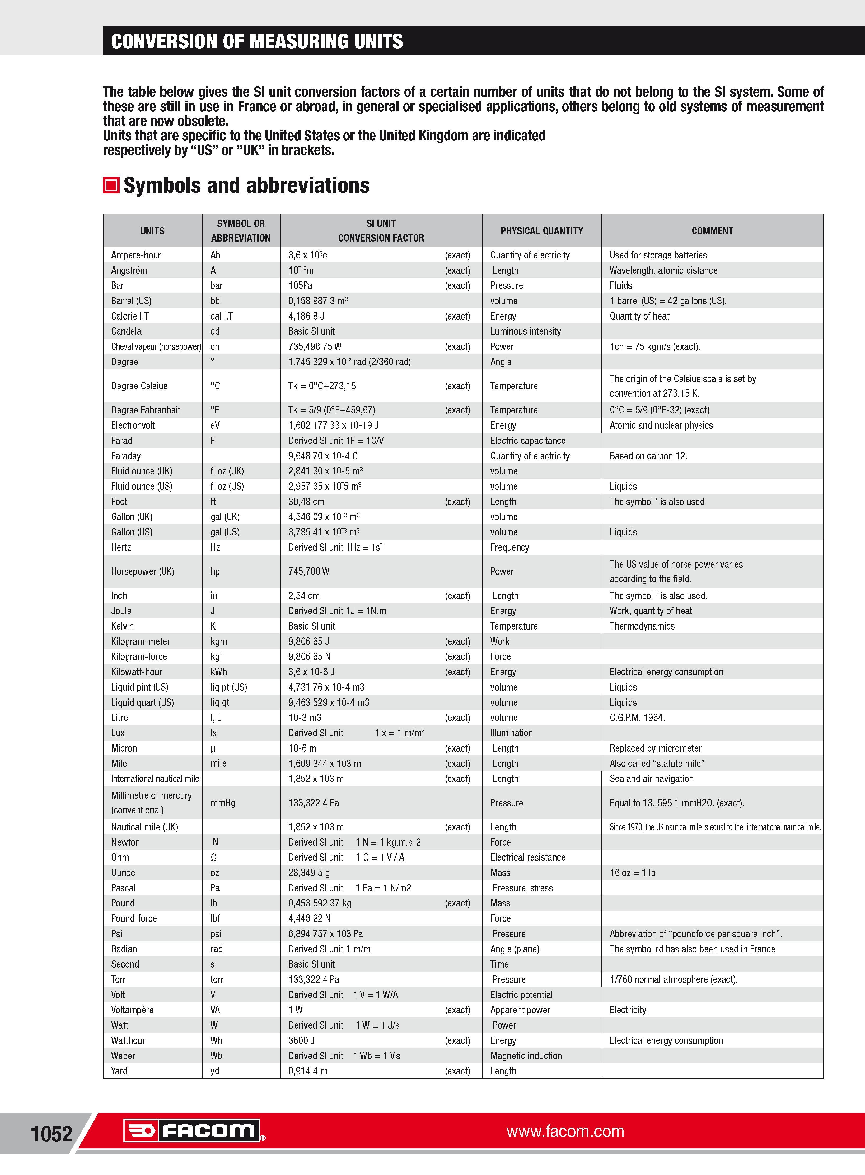 1078  Каталог FACOM 2013 Профессиональный ручной инструмент и оборудование для мастерских сервиса и производственных предприятий Стр. 1052