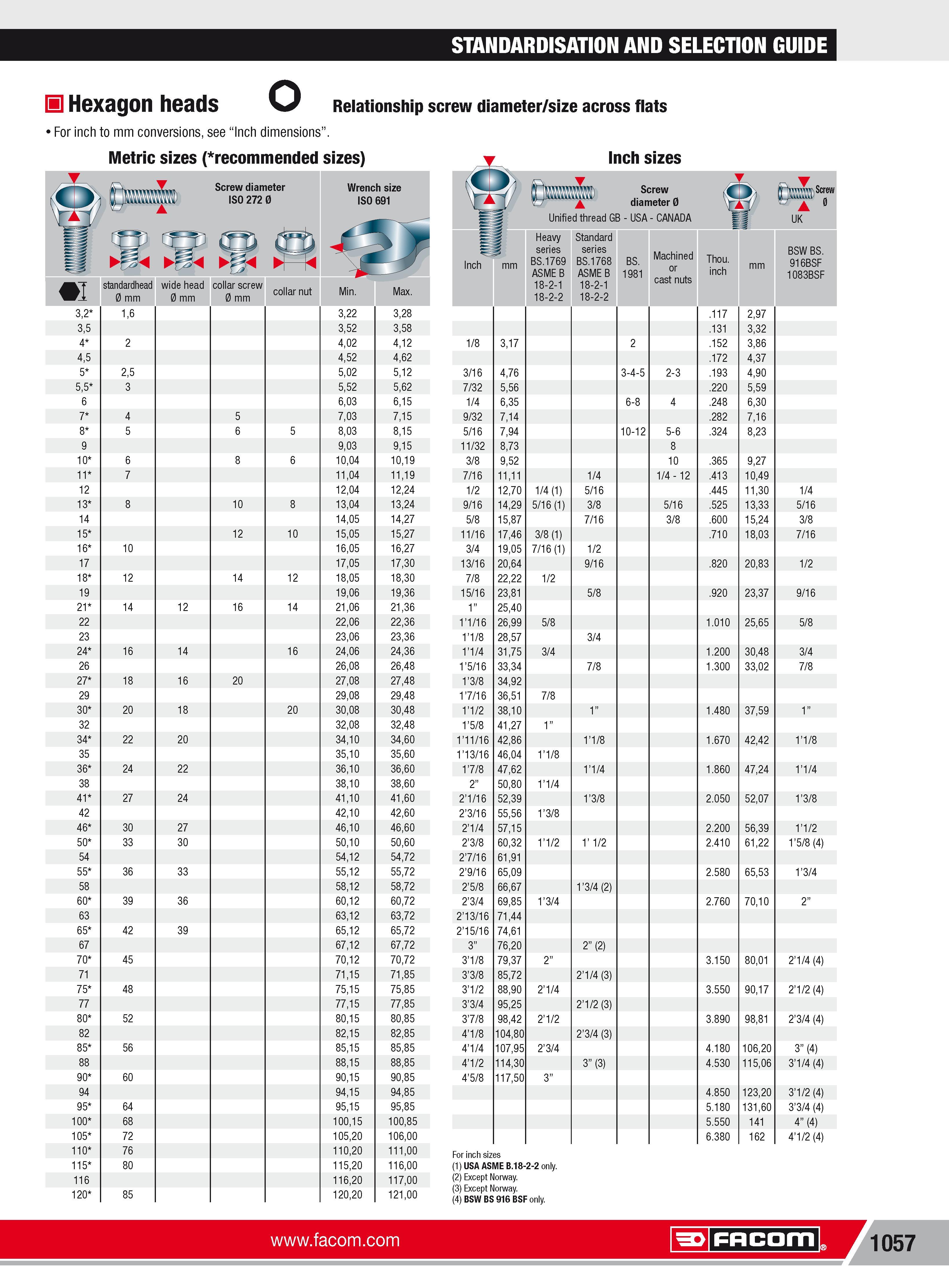 1083  Каталог FACOM 2013 Профессиональный ручной инструмент и оборудование для мастерских сервиса и производственных предприятий Стр. 1057