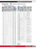 1083 Relationship screw diameter size across flats For inch to mm conversions see Inch dimensions Metric sizes ( recommended sizes) Inch sizes Screw diameter Каталог FACOM 2013 Профессиональный ручной инструмент и оборудование для мастерских и цехов Стр. 1057 ENG
