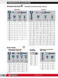1084 Relationship screw diameter hexagon socket size Metric sizes mm Inch sizes Screw mm Cheese heads screws ISO 4762 Countersunk head screws ISO 10642 Headle Каталог FACOM 2013 Профессиональный ручной инструмент и оборудование для мастерских и цехов Стр. 1058 ENG