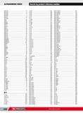 1094 ALPHANUMERIC INDEX Search by product reference number CM 110A 14 CM 120A 12 CM 130A 10 CM 140A 8 CM 150A 6 CM 159 44 CM 160A 4 CM A1 42 CM A2 40 CM AG4 5 Каталог FACOM 2013 Профессиональный ручной инструмент и оборудование для мастерских и цехов Стр. 1068 ENG