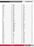 1097 Search by product reference number ALPHANUMERIC INDEX L 21 888 LIM200EM J5 593 LIM250EM J5 593 i M M 65B 318 M 77TR 336 M 120A 317 M 120SR 748 M 125A 317 Каталог FACOM 2013 Профессиональный ручной инструмент и оборудование для мастерских и цехов Стр. 1071 ENG
