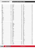 1098 ALPHANUMERIC INDEX Search by product reference number NS J9 324 NS LA 327 NSAL 3 954 NSB 327 NSB 3 324 NSHM 328 NSHM J8 325 NSTX 328 NSTX J7 325 NSX 328 Каталог FACOM 2013 Профессиональный ручной инструмент и оборудование для мастерских и цехов Стр. 1072 ENG
