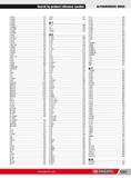 1099 Search by product reference number ALPHANUMERIC INDEX S 420B 278 S 422AP 278 S 423AP 278 S 428EP 279 S 429EP 279 S 430ADP 279 S 431ADP 279 S 440AP 279 S Каталог FACOM 2013 Профессиональный ручной инструмент и оборудование для мастерских и цехов Стр. 1073 ENG