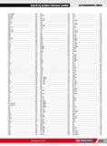 1101 Search by product reference number ALPHANUMERIC INDEX 195 20AVSE 799 195 20TE 482 195 20VE 791 195 CPE 478 195 G 485 196 K S 943 196 TS 943 197A 498 197A Каталог FACOM 2013 Профессиональный ручной инструмент и оборудование для мастерских и цехов Стр. 1075 ENG