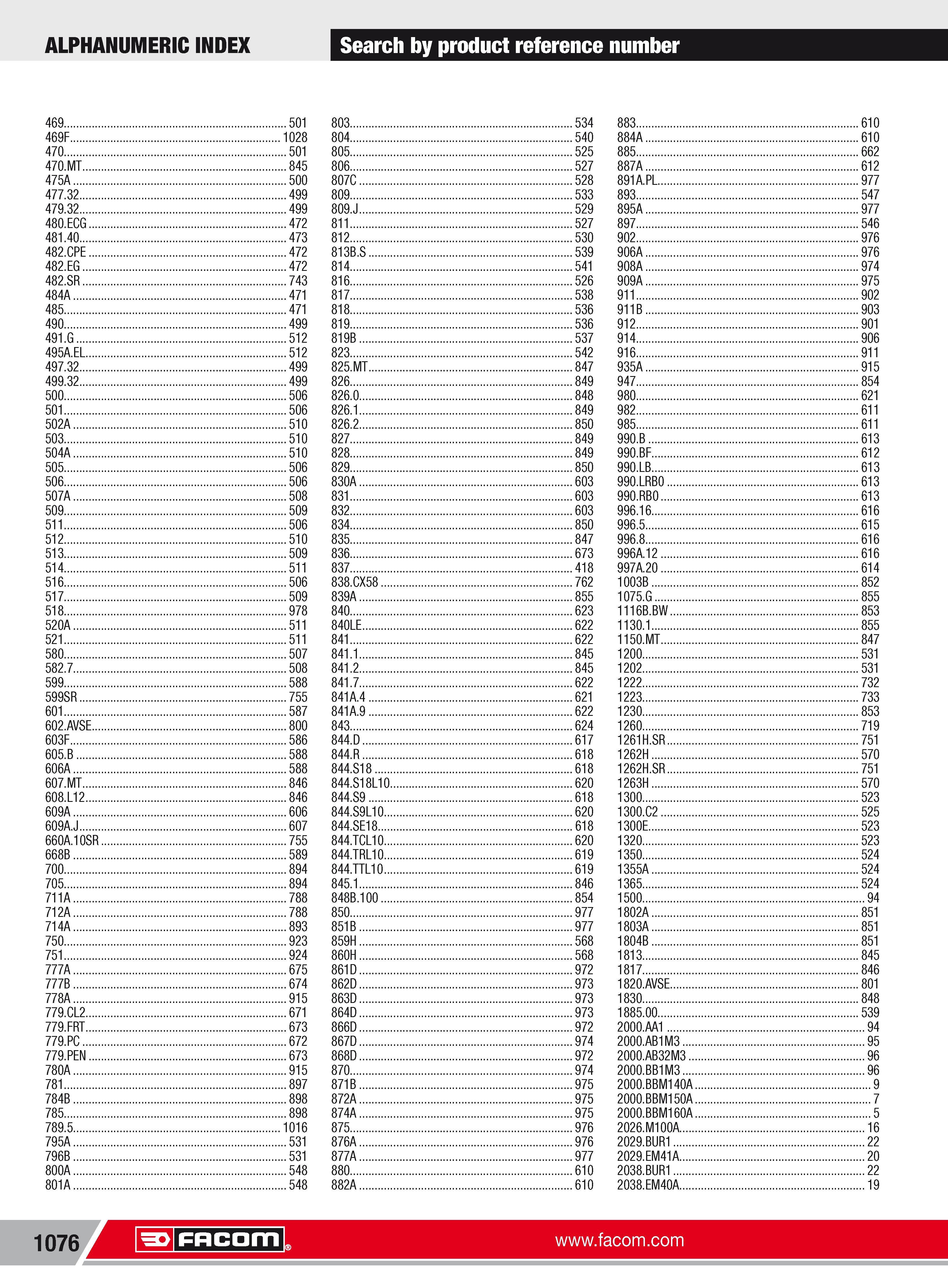 1102  Каталог FACOM 2013 Профессиональный ручной инструмент и оборудование для мастерских сервиса и производственных предприятий Стр. 1076