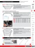 225 Набор накидных полукруглых гаечных ключей Facom 57 JE5 Изогнутая форма ручного инструмента позволяет работать с гайками, недоступными для классическог Каталог FACOM 2014 Профессиональный слесарно-монтажный ручной инструмент Стр. 201