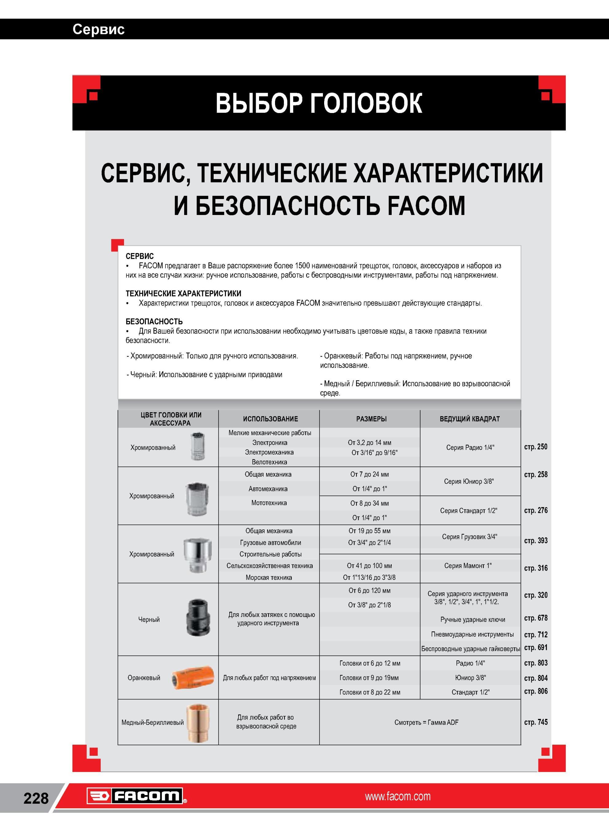 252 Торцевые головки Facom Рекомендации компании производителя по выбору и использованию ручного инструмента Наборы и отдельные позиции Сервис ВЫБОР ГОЛОВ Каталог FACOM 2014 Профессиональный слесарно-монтажный ручной инструмент Стр. 228