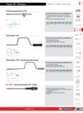 291 Скользящий вороток Facom 3/8 J=k I NF ISO 3315, ISO 3315, DIN 3122, ASME B107 10 Фиксирующий механизм в головке воротка позволяет удерживать стержень Каталог FACOM 2014 Профессиональный слесарно-монтажный ручной инструмент Стр. 267