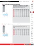 297 Длинные дюймовые торцевые двенадцатигранные головки Facom J LA предназначены для слесарно-монтажных работ в колодцах или стержнями с длинной резьбой В Каталог FACOM 2014 Профессиональный слесарно-монтажный ручной инструмент Стр. 273