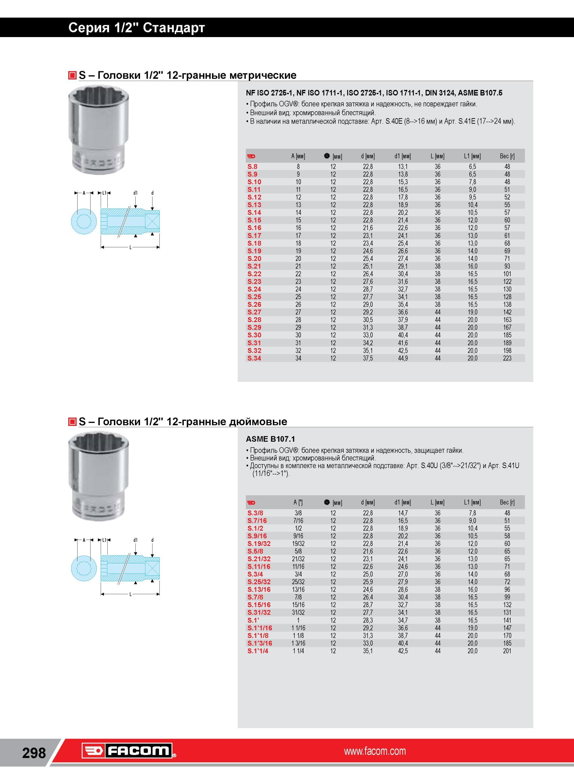 322 Головки Facom 1/2 12-гранные метрические NF ISO 2725-1, NF ISO 1711-1, ISO 2725-1, ISO 1711-1, DIN 3124, ASME B107 5 Профиль OGV более крепкая затяжка Каталог FACOM 2014 Профессиональный слесарно-монтажный ручной инструмент Стр. 298