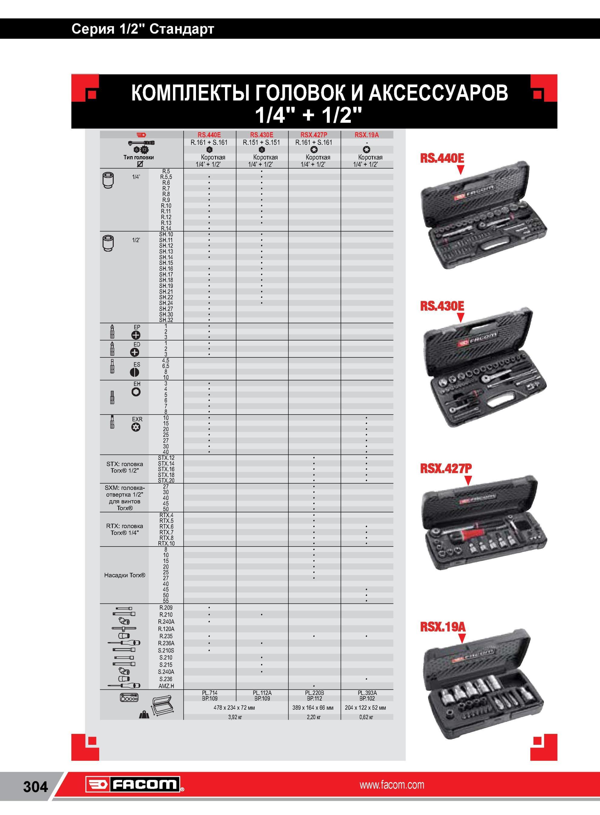 328 КОМПЛЕКТЫ ГОЛОВОК И АКСЕССУАРОВ FACOM 1/4 + 1/2 Тип головки и EP ED ES О EH STX головка Torx 1/2 SXM головка-отвертка 1/2 для винтов Torx RTX головка Каталог FACOM 2014 Профессиональный слесарно-монтажный ручной инструмент Стр. 304