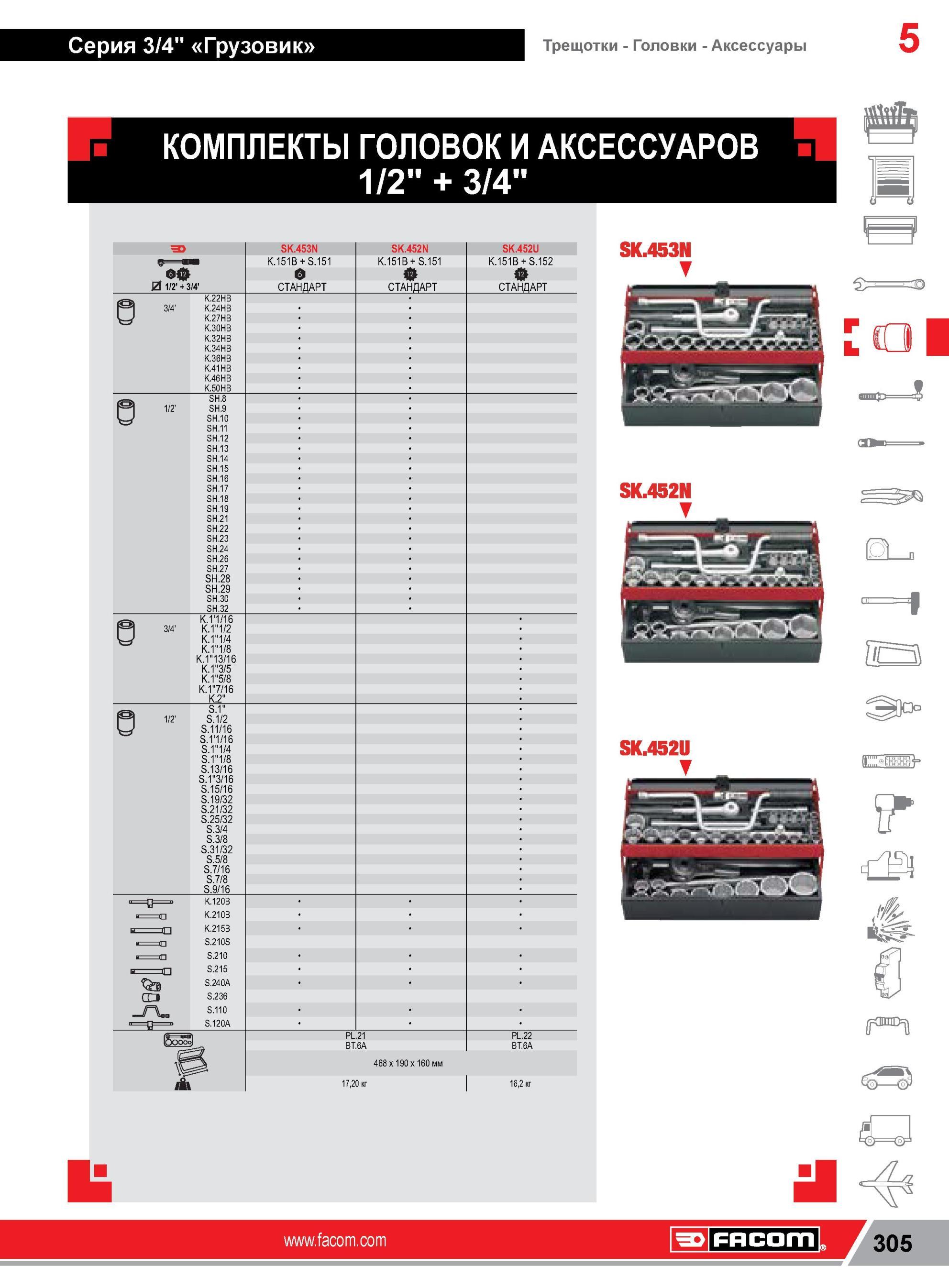 329 КОМПЛЕКТЫ ГОЛОВОК И АКСЕССУАРОВ FACOM 1/2 + 3/4 1/2' + 3/4' K 22HB K 24HB K 27HB K 30HB K 32HB K 34HB K 36HB K 41HB K 46HB K 50HB SH 8 SH 9 SH 10 SH 1 Каталог FACOM 2014 Профессиональный слесарно-монтажный ручной инструмент Стр. 305