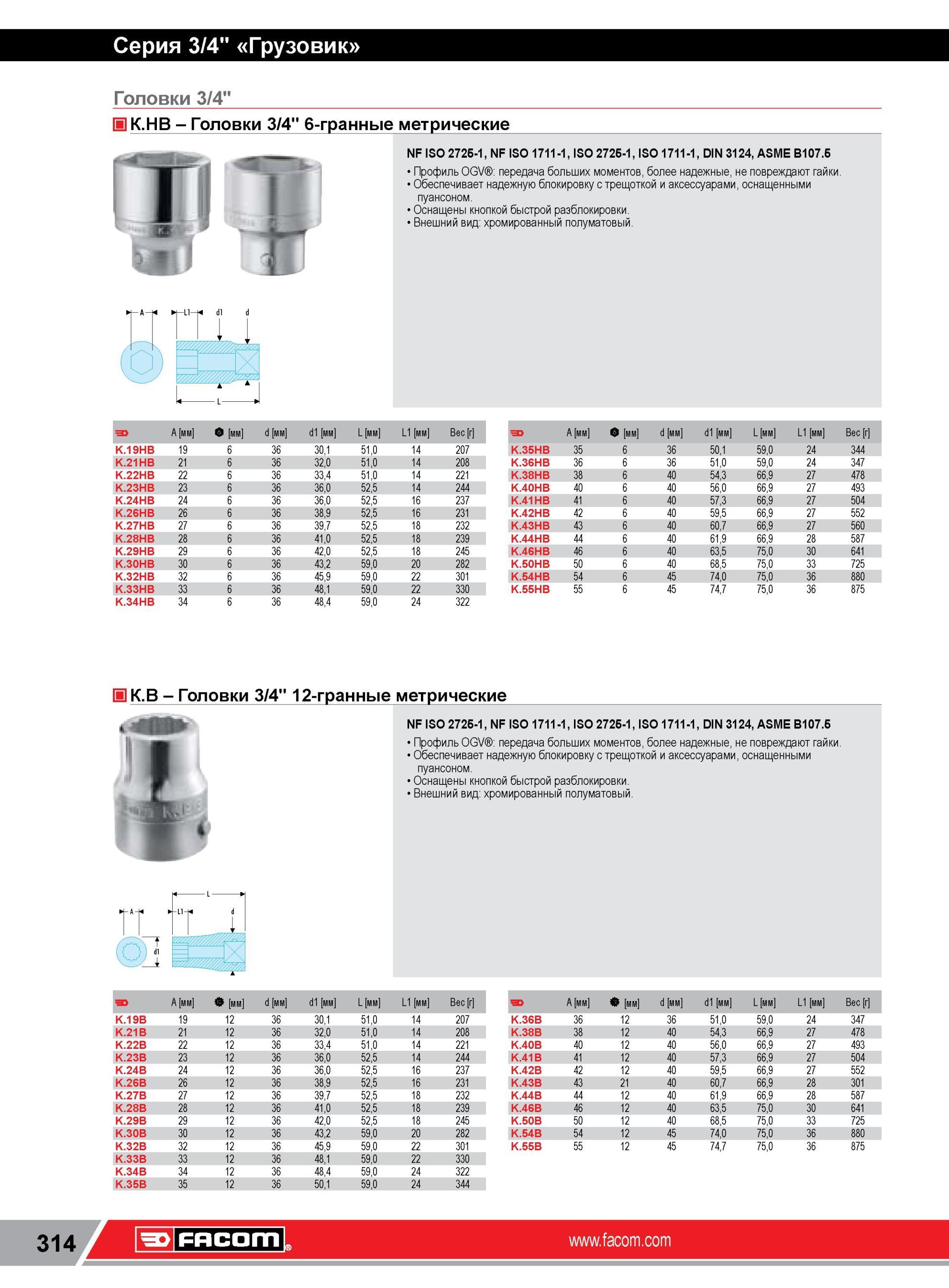 338 Головки Facom 3/4 6-гранные метрические NF ISO 2725-1, NF ISO 1711-1, ISO 2725-1, ISO 1711-1, DIN 3124, ASME B107 5 Профиль OGV передача больших момен Каталог FACOM 2014 Профессиональный слесарно-монтажный ручной инструмент Стр. 314