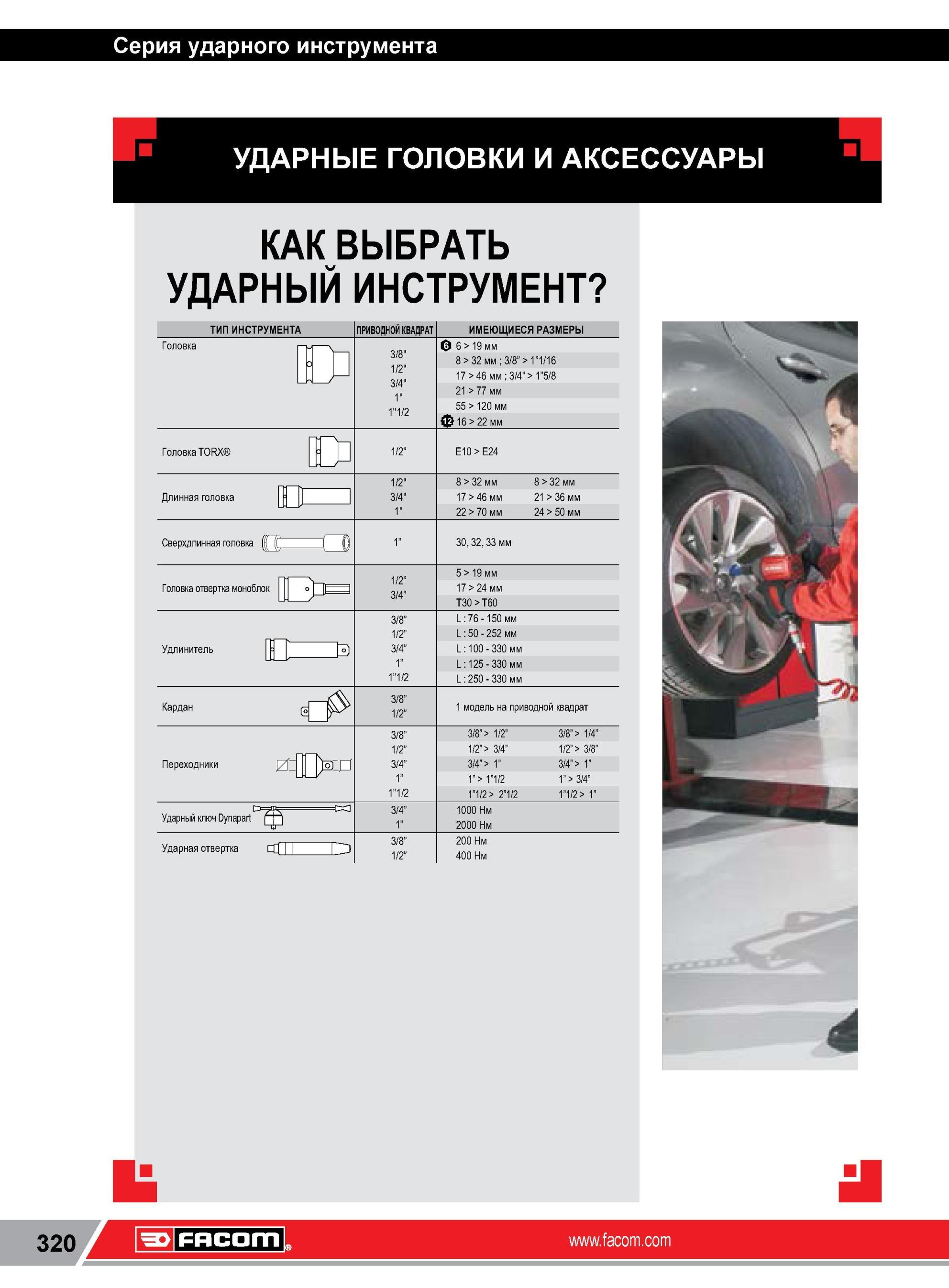 344 КАК ВЫБРАТЬ УДАРНЫЙ ИНСТРУМЕНТ FACOM ТИП ИНСТРУМЕНТА Головка Головка TORX Длинная головка Сверхдлинная головка ( jT ( (( ) Головка отвертка моноблок о Каталог FACOM 2014 Профессиональный слесарно-монтажный ручной инструмент Стр. 320