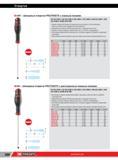 412 Шлицевые отвертки Facom PROTWIST ANF с кованым лезвием NF ISO 2380-1 2380-2 DIN ISO 2380-1 ASME B107 600 Лезвие обеспечивает повышенную износостойкост Каталог FACOM 2014 Профессиональный слесарно-монтажный ручной инструмент Стр. 388