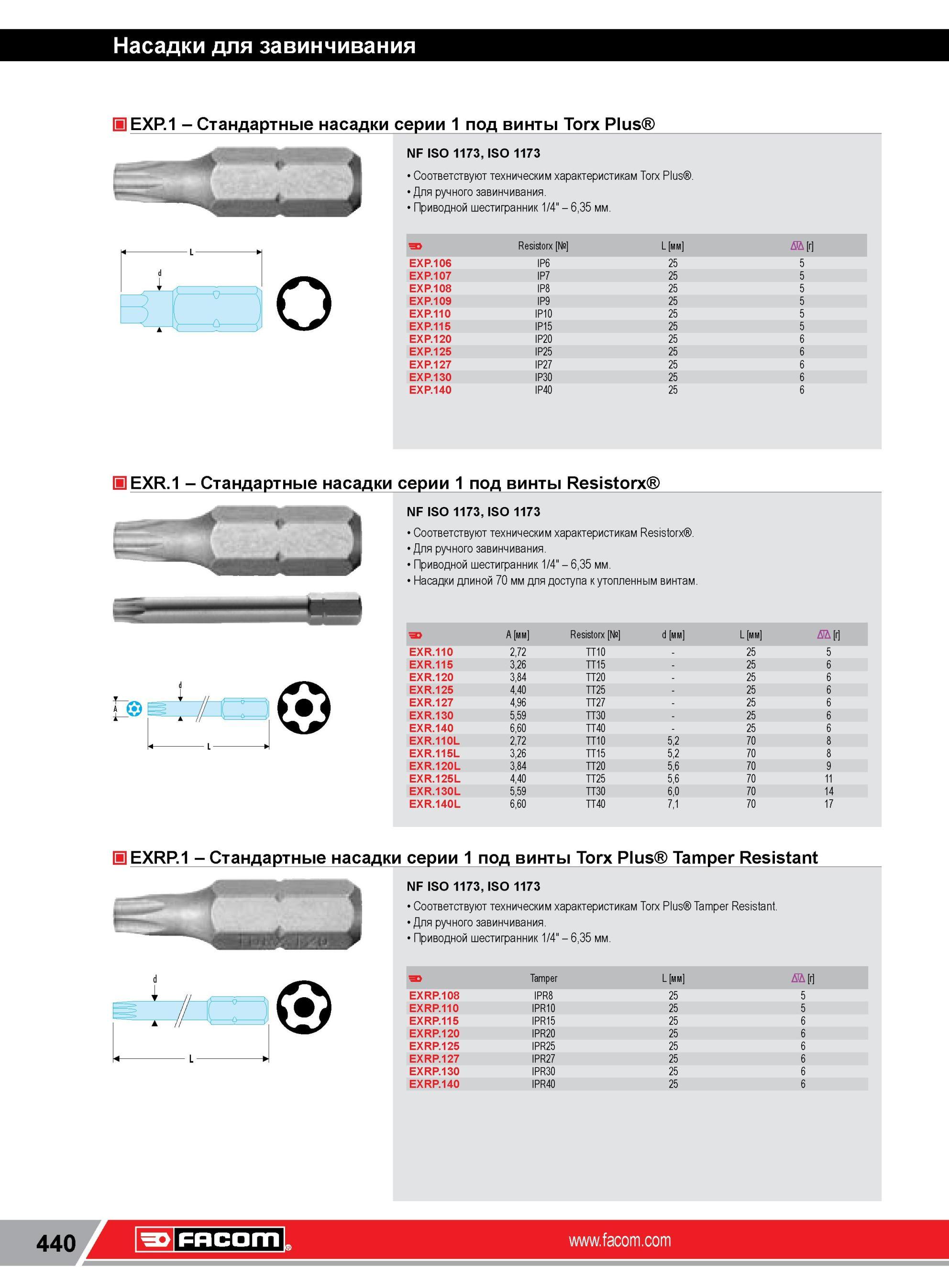 464 Биты для отвертки Facom Стандартные насадки серии 1 под винты Torx Plus Tamper Resistant Resistorx Приводной шестигранник 1/4 6,35 мм EXP 106 IP6 25 5 Каталог FACOM 2014 Профессиональный слесарно-монтажный ручной инструмент Стр. 440