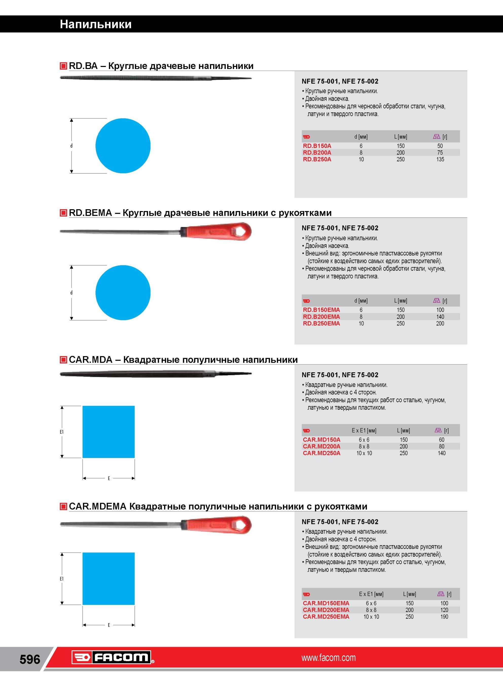 620 Круглые драчевые напильники Facom NFE 75-001, NFE 75-002 Круглые ручные напильники Двойная насечка Рекомендованы для черновой обработки стали, чугуна, Каталог FACOM 2014 Профессиональный слесарно-монтажный ручной инструмент Стр. 596