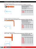 826 Разводные гаечные ключи Facom изолированные 1000 Вольт серия VSE NF ISO 6787, NF EN 60900, ISO 6787, EN 60900, DIN EN 60900, ASME B107 100 Модель с уп Каталог FACOM 2014 Профессиональный слесарно-монтажный ручной инструмент Стр. 802