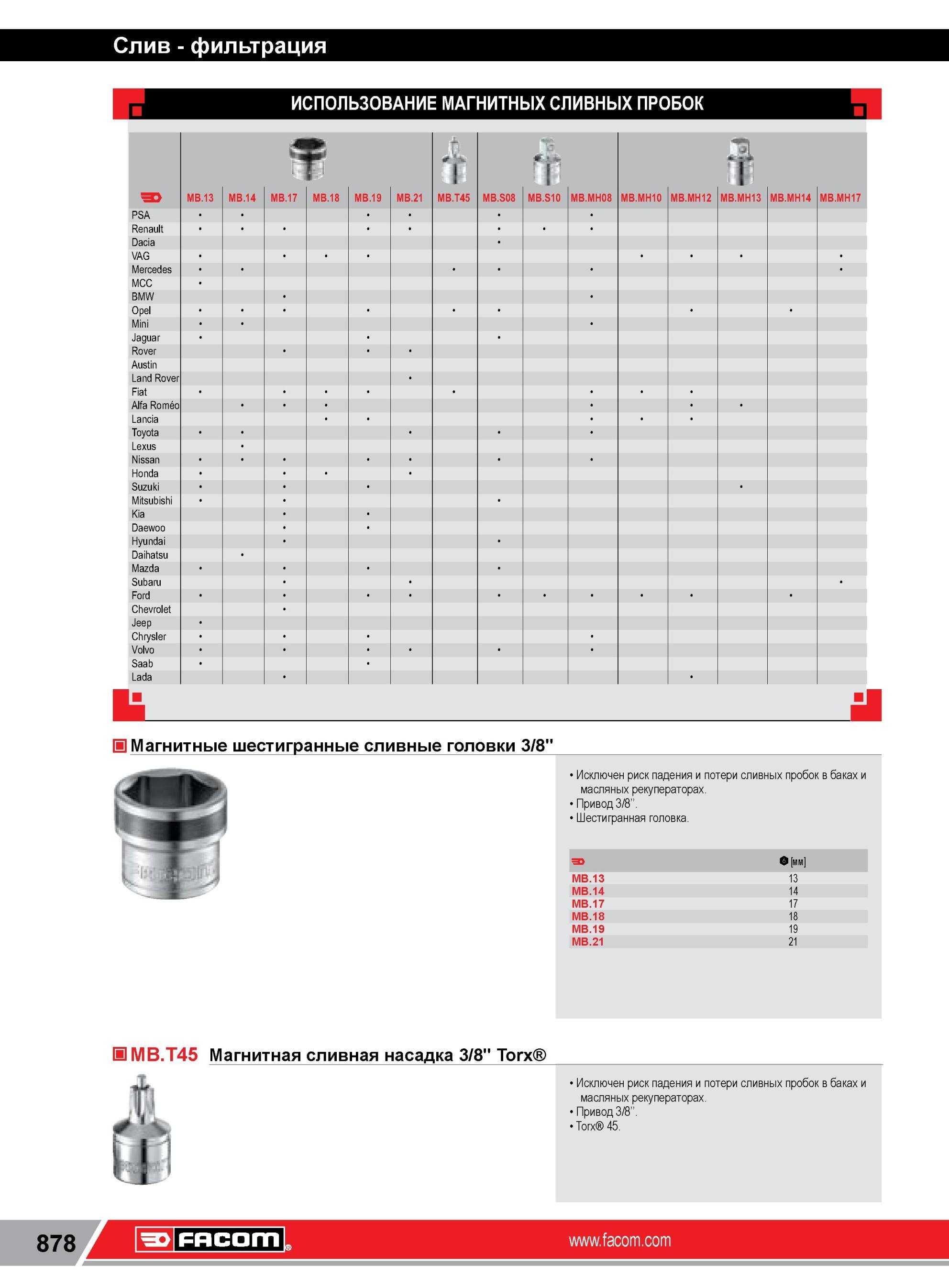 902 ИСПОЛЬЗОВАНИЕ МАГНИТНЫХ СЛИВНЫХ ПРОБОК FACOM MB 13 MB 14 MB 17 MB 18 MB 19 MB 21 MB T45 MB S08 MB S10 MB MH08 MB MH10 MB MH12 MB MH13 MB MH14 MB MH17 Каталог FACOM 2014 Профессиональный слесарно-монтажный ручной инструмент Стр. 878