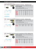 1046 Шлицевые отвертки Facom PROTWIST с флуоресцентным покрытием фрезерованные лезвия NF ISO 2380-1, NF ISO 2380-2, ISO 2380-1, ISO 2380-2, DIN ISO 2380-1, Каталог FACOM 2014 Профессиональный слесарно-монтажный ручной инструмент Стр. 1022