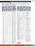 1081 СТАНДАРТИЗАЦИЯ И РУКОВОДСТВО FACOM ПО ВЫБОРУ Болты 6-гранные Соответствие диаметра винта и размеров головки винта и гаечного ключа Перевод в мм размер Каталог FACOM 2014 Профессиональный слесарно-монтажный ручной инструмент Стр. 1057