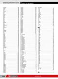 1094 ИНСТРУМЕНТ FACOM В ПРОМЫШЛЕННОМ КАТАЛОГЕ БУКВЕННО-ЦИФРОВОМ УКАЗАТЕЛЬ Поиск по артикул J 210AVSE 806 J 210RC 269 J 210S 268 J 215 268 J 215AVSE 806 J 2 Каталог FACOM 2014 Профессиональный слесарно-монтажный ручной инструмент Стр. 1070