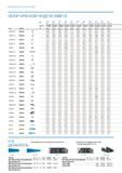 40 ОБОРУДОВАНИЕ ДЛЯ МАСТЕРСКОЙ ОБЗОР КРЮЧКОВ МОДЕЛИ 1500 HS Тип Артикул Тип 1500 HS 11 1500 HS 14 1500 HS 17 1500 HS 23 1500 HS 28 1504 HS 1585 HS 1 Каталог GEDORE 2016 Слесарный ручной инструмент Ключи гаечные Головки торцевые в наборах Отвертки Плоскогубцы Клещи Съемники Молотки Специнструмент Оборудование Стр. 040