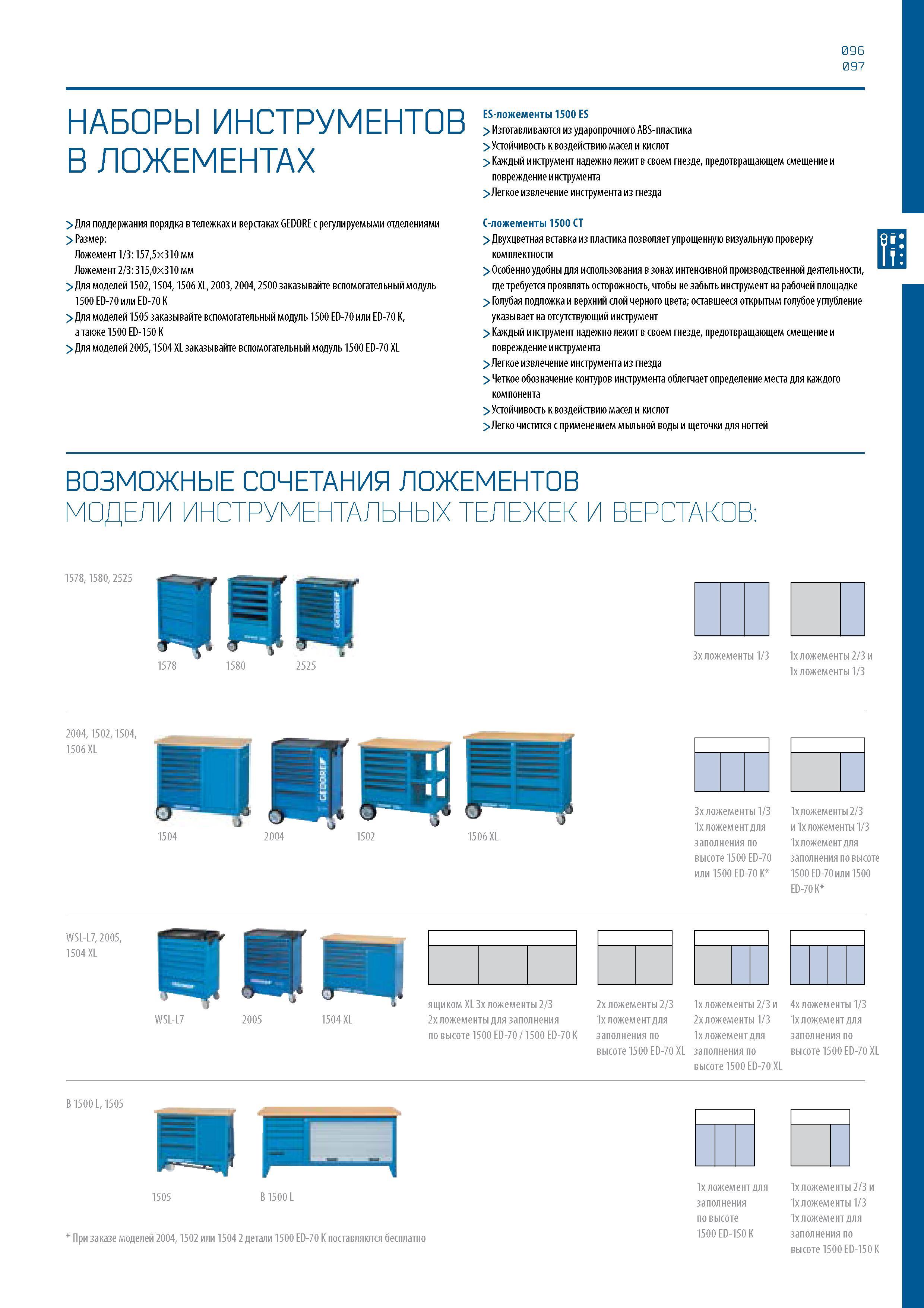 97 096 097 НАБОРЫ ИНСТРУМЕНТОВ В ЛОЖЕМЕНТАХ > Для поддержания порядка в тележках и верстаках GEDORE с регулируемыми отделениями > Размер: Ложемент 1 Каталог GEDORE 2016 Слесарный ручной инструмент Ключи гаечные Головки торцевые в наборах Отвертки Плоскогубцы Клещи Съемники Молотки Специнструмент Оборудование Стр. 097