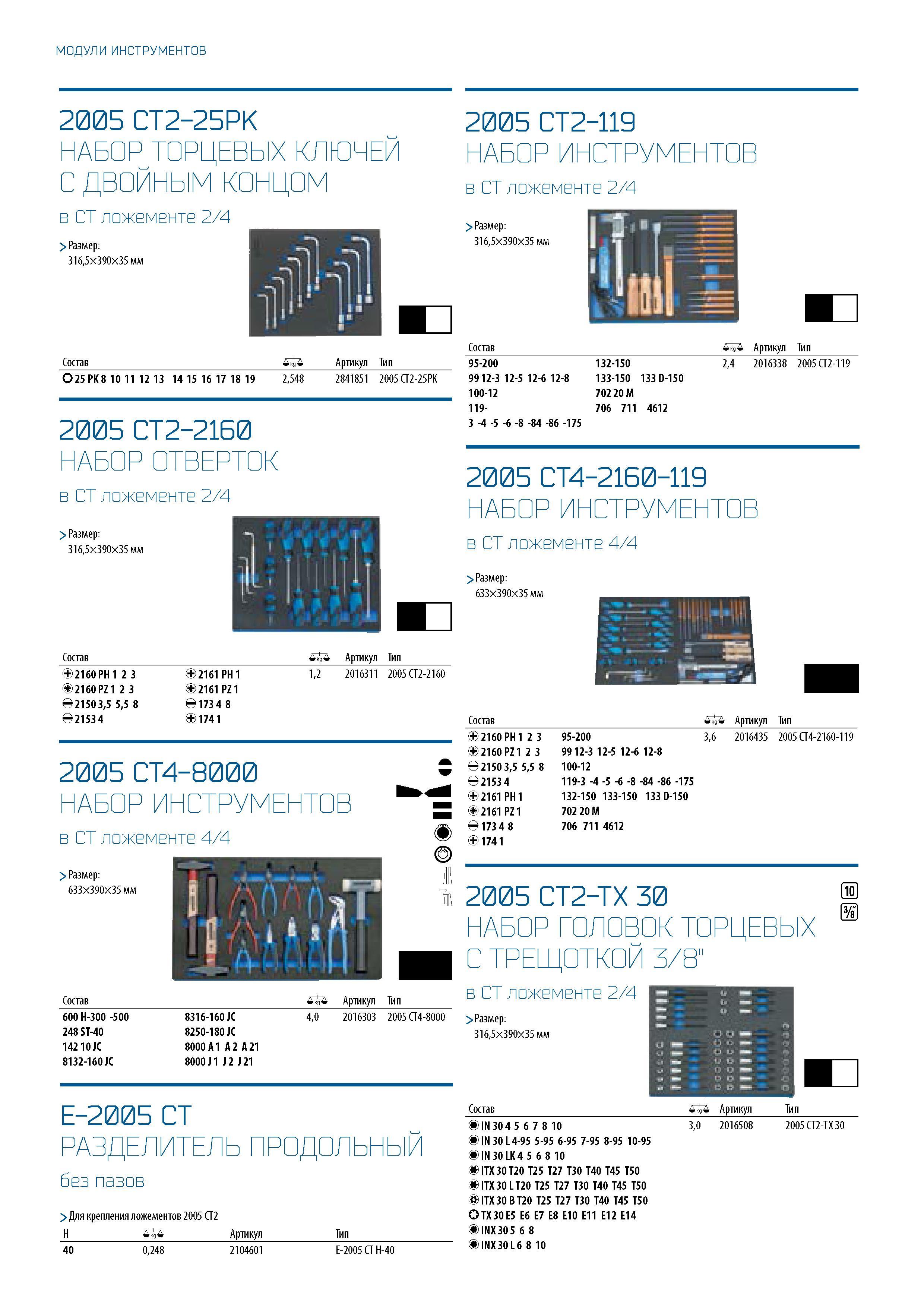 114 МОДУЛИ ИНСТРУМЕНТОВ 2005 CT2-25PK НАБОР ТОРЦЕВЫХ КЛЮЧЕЙ С ДВОЙНЫМ КОНЦОМ в СТ ложементе 2/4 > Размер: 316,5х390х35 мм Состав Артикул Тип О 25 PK 8 1 0 11 12 1 3 1 4 15 1 6 1 7 1 8 1 9 2,548 2841851 2005 CT2-25PK 2005 CT2-2160 НАБОР ОТВЕРТОК в CT ложементе Каталог GEDORE 2016 Слесарный ручной инструмент Ключи гаечные Головки торцевые в наборах Отвертки Плоскогубцы Клещи Съемники Молотки Специнструмент Оборудование Стр. 114