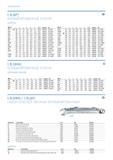 126 ГАЕЧНЫЕ КЛЮЧИ 1 B (AF) КОМБИНИРОВАННЫЕ КЛЮЧИ ДЮЙМЫ Q af L a a2 b b2 h Артикул Тип 1/4 N 100 5,0 3,4 10,2 16,2 9,5 0,016 6005120 1 B 1/4AF 5/16 12 Каталог GEDORE 2016 Слесарный ручной инструмент Ключи гаечные Головки торцевые в наборах Отвертки Плоскогубцы Клещи Съемники Молотки Специнструмент Оборудование Стр. 126