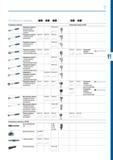 157 156 157 Тип трещотки / привода ШО Реверсивные трещотки Реверсивные трещотки (X)XL Реверсивная трещотка 1993 U-20 SK для использования с короткими Каталог GEDORE 2016 Слесарный ручной инструмент Ключи гаечные Головки торцевые в наборах Отвертки Плоскогубцы Клещи Съемники Молотки Специнструмент Оборудование Стр. 157