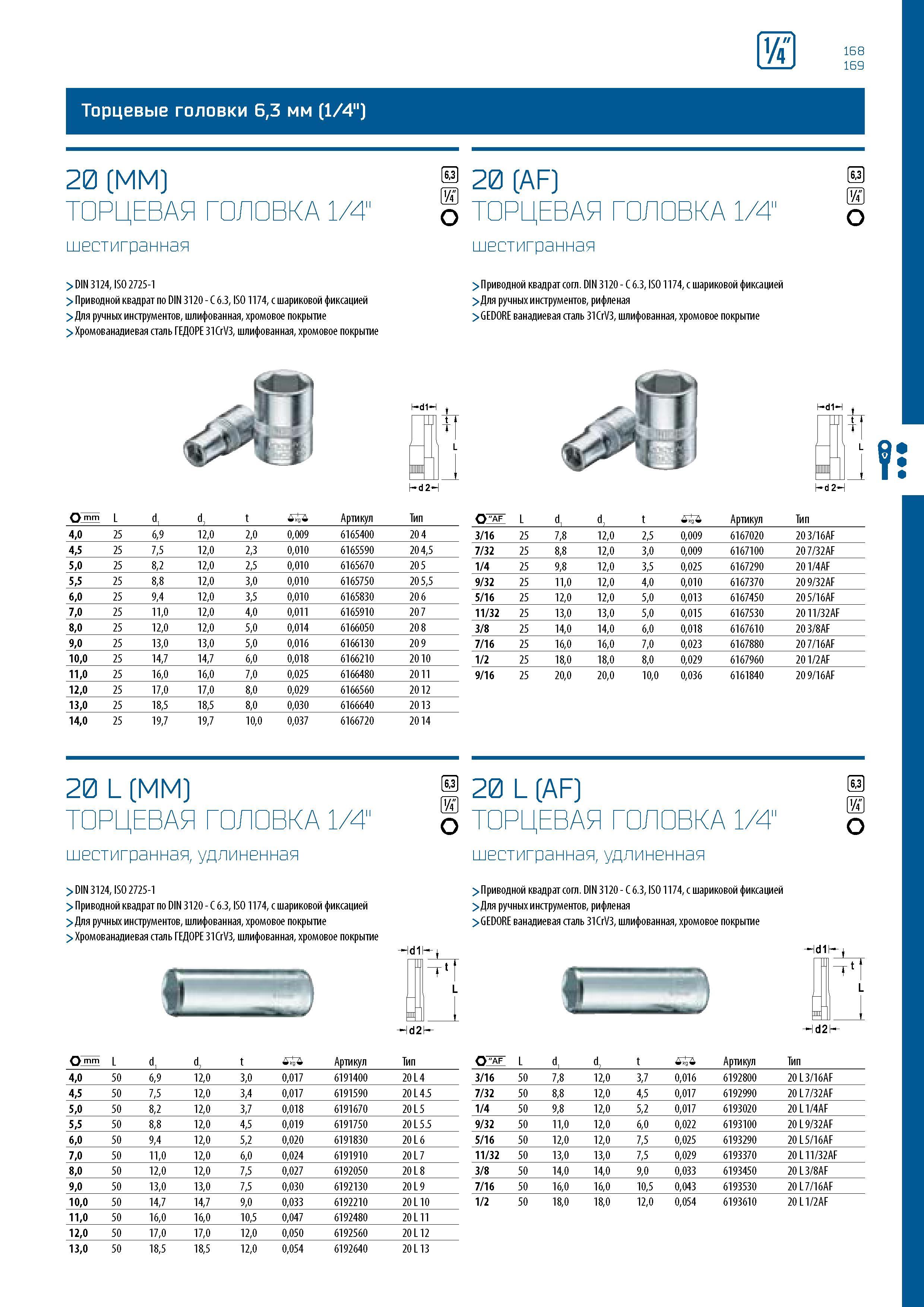 169 Торцевые головки 6,3 мм (1/4 ) 20 (MM) ТОРЦЕВАЯ ГОЛОВКА 1/4 шестигранная > DIN 3124, ISO 2725-1 > Приводной квадрат по DIN 3120 - C 6 3, ISO 1174 Каталог GEDORE 2016 Слесарный ручной инструмент Ключи гаечные Головки торцевые в наборах Отвертки Плоскогубцы Клещи Съемники Молотки Специнструмент Оборудование Стр. 169