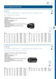245 25 (1 ) квадратный хвостовик K 21 S ГОЛОВКА УДАРНАЯ 1” С ФИКСАТОРОМ IMPACT-FIX шестигранная, из UD профиля > Com DIN 3129, ISO 2725-2 > С обработ Каталог GEDORE 2016 Слесарный ручной инструмент Ключи гаечные Головки торцевые в наборах Отвертки Плоскогубцы Клещи Съемники Молотки Специнструмент Оборудование Стр. 245