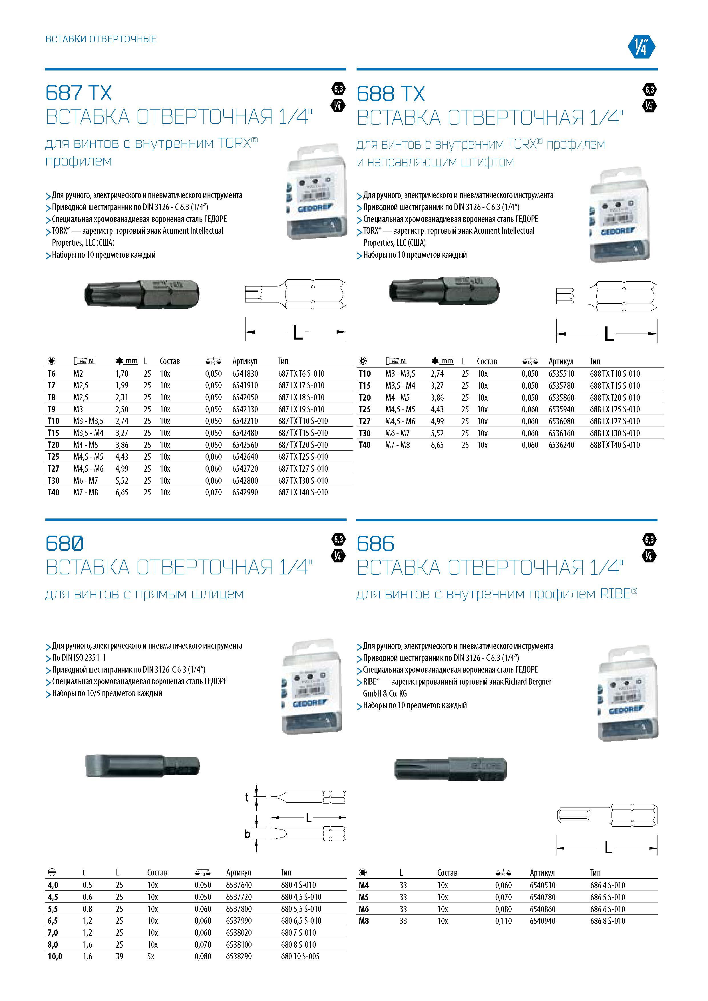 252 ВСТАВКИ ОТВЕРТОЧНЫЕ 1 687 TX ВСТАВКА ОТВЕРТОЧНАЯ 1/4 для винтов с внутренним TORX профилем > Для ручного, электрического и пневматического инстру Каталог GEDORE 2016 Слесарный ручной инструмент Ключи гаечные Головки торцевые в наборах Отвертки Плоскогубцы Клещи Съемники Молотки Специнструмент Оборудование Стр. 252