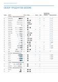 262 ДИНАМОМЕТРИЧЕСКИЙ ИНСТРУМЕНТ ОБЗОР ПРОДУКТОВ GEDORE Страница Серия/Тип Точность +/- Привод Трещотка Шкала Усилие может быть приложено в любой точ Каталог GEDORE 2016 Слесарный ручной инструмент Ключи гаечные Головки торцевые в наборах Отвертки Плоскогубцы Клещи Съемники Молотки Специнструмент Оборудование Стр. 262
