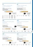 525 524 525 96 ЗУБИЛО ПОПЕРЕЧНОЕ рукоятка плоскоовальная > По DIN 6451 > Хромо-молибдено-ванадиевая закалённая сталь 45CrMoV7 > Тщательно закалено по Каталог GEDORE 2016 Слесарный ручной инструмент Ключи гаечные Головки торцевые в наборах Отвертки Плоскогубцы Клещи Съемники Молотки Специнструмент Оборудование Стр. 525
