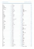 664 АЛФАВИТНЫЙ УКАЗАТЕЛЬ ПОЛНЫЙ АССОРТИМЕНТ 2016 / 17 1 04 431 1 04 / B 431 1 04 / HP 433 1 04 / HP-B 433 1 04 / HP-B-HSP 434 1 04 / ST 434 1 04 / ST Каталог GEDORE 2016 Слесарный ручной инструмент Ключи гаечные Головки торцевые в наборах Отвертки Плоскогубцы Клещи Съемники Молотки Специнструмент Оборудование Стр. 664