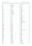 666 АЛФАВИТНЫЙ УКАЗАТЕЛЬ ПОЛНЫЙ АССОРТИМЕНТ 2016 / 17 126 529 126 540 126 610 127 529 127 540 128 525 128 539 129 525 130 559 130 / 10 480 131 559 13 Каталог GEDORE 2016 Слесарный ручной инструмент Ключи гаечные Головки торцевые в наборах Отвертки Плоскогубцы Клещи Съемники Молотки Специнструмент Оборудование Стр. 666