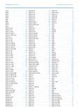 668 АЛФАВИТНЫЙ УКАЗАТЕЛЬ ПОЛНЫЙ АССОРТИМЕНТ 2016 / 17 1370 Z 50 1400 L 36 1401 L 36 1410 L 49 1420 L 49 1430 24 1440 50 1440 Z 50 1441 Z 50 1450 L 36 Каталог GEDORE 2016 Слесарный ручной инструмент Ключи гаечные Головки торцевые в наборах Отвертки Плоскогубцы Клещи Съемники Молотки Специнструмент Оборудование Стр. 668