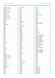 670 АЛФАВИТНЫЙ УКАЗАТЕЛЬ ПОЛНЫЙ АССОРТИМЕНТ 2016 / 17 8000 AE 0 - AE 4 400 8152 - 8153 393 8352-2 8000 AE 01 - AE 41 401 8155 394 8352-3 8000 J 0 - J Каталог GEDORE 2016 Слесарный ручной инструмент Ключи гаечные Головки торцевые в наборах Отвертки Плоскогубцы Клещи Съемники Молотки Специнструмент Оборудование Стр. 670