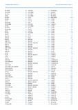 672 АЛФАВИТНЫЙ УКАЗАТЕЛЬ ПОЛНЫЙ АССОРТИМЕНТ 2016 / 17 IN 19 PA 201 IN 19 PM 198 IN 19 Q 195 IN 20 172 IN 20 K 172 IN 20 L 172 IN 21 228 IN 30 (AF) 18 Каталог GEDORE 2016 Слесарный ручной инструмент Ключи гаечные Головки торцевые в наборах Отвертки Плоскогубцы Клещи Съемники Молотки Специнструмент Оборудование Стр. 672